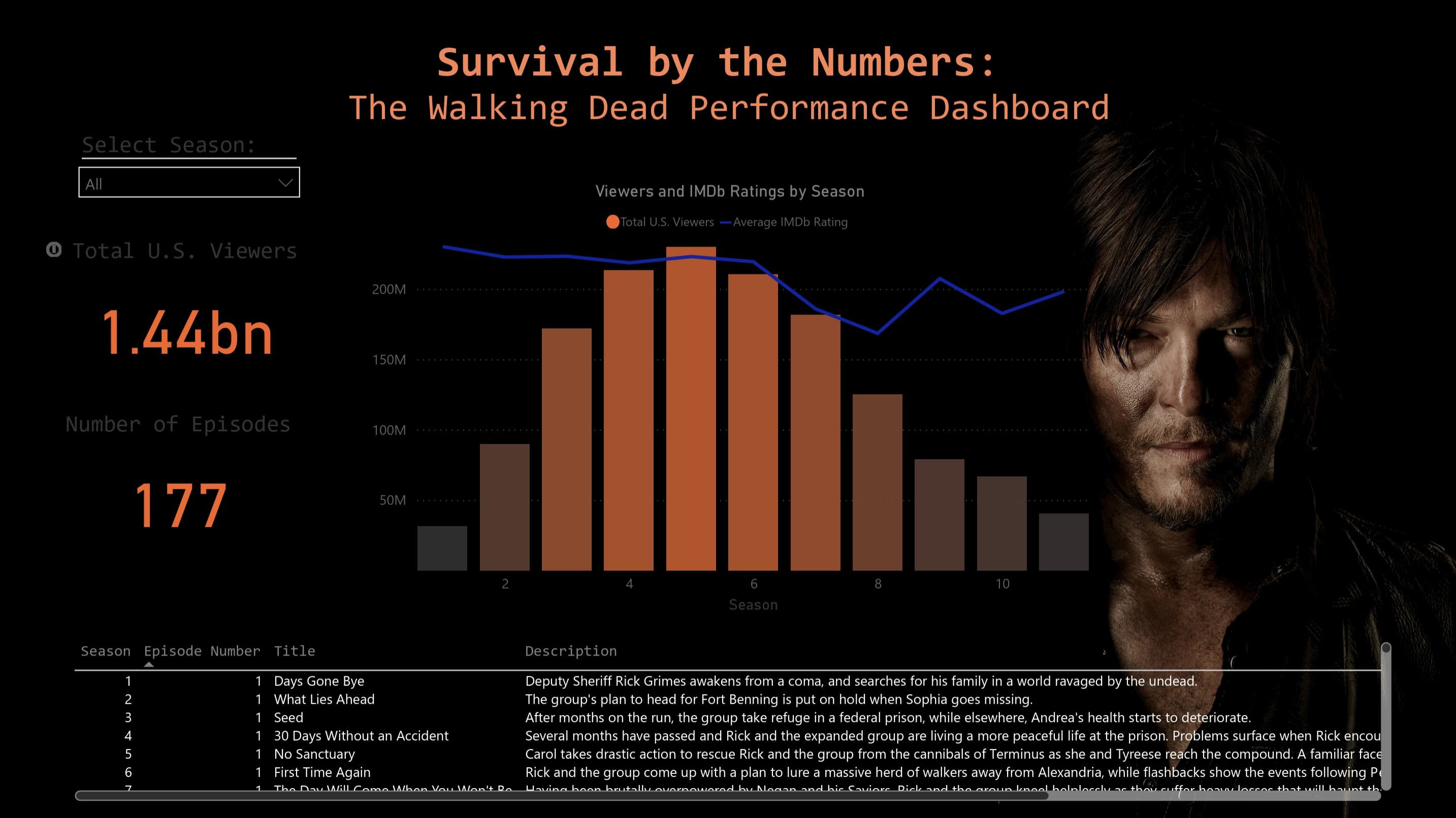 An interactive dashboard in Power BI